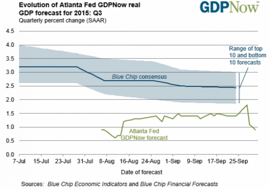 ФРБ Атланты ждет замедления американской экономики в 3-м квартале