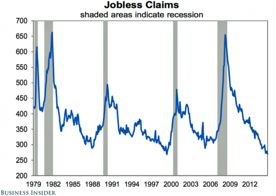 Грядет ли рецессия в США? Один из ключевых индикаторов говорит, что нет
