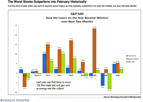 Фондовый рынок США: основные статистические закономерности - 2
