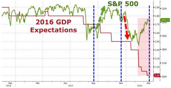Решение ФРС: Объяснение на одном графике