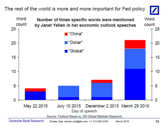 ФРС выходит за рамки своего мандата. Wall Street в восторге