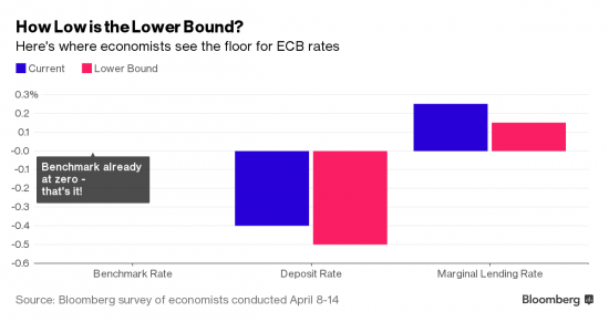 Тема свежих «стимулов» от ЕЦБ может вернуться на повестку дня уже осенью