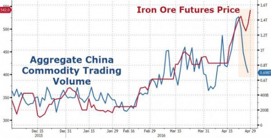 Рынок облигаций Китая подает угрожающие сигналы