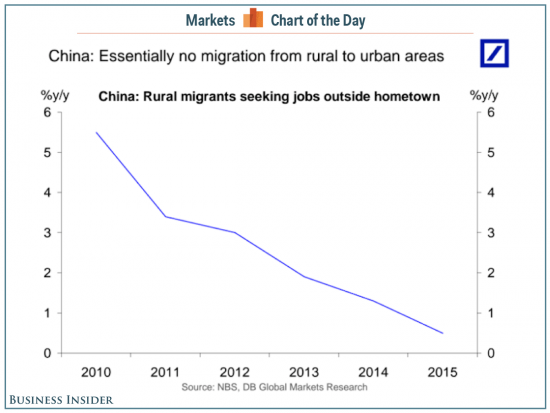 Демографический сюрприз для экономики КНР