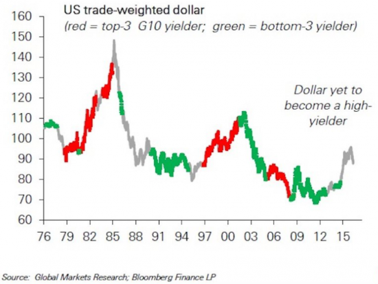 Американский доллар выглядит дешевым