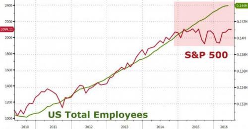 Рынок труда США не столь силен, как может показаться