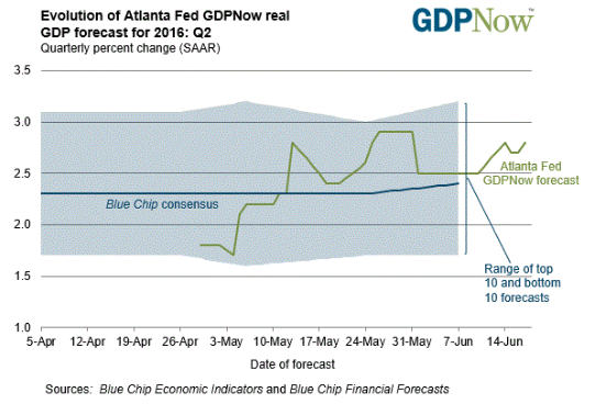 Основные индикаторы, позволяющие предугадать намерения ФРС