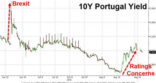 Португалия – очередная «страшилка» из ЕС