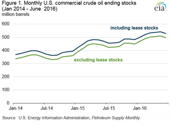 Октябрьская статистика по нефти может повергнуть инвесторов в шок