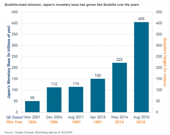 Масштабные «стимулы» в Японии могут обернуться катастрофой
