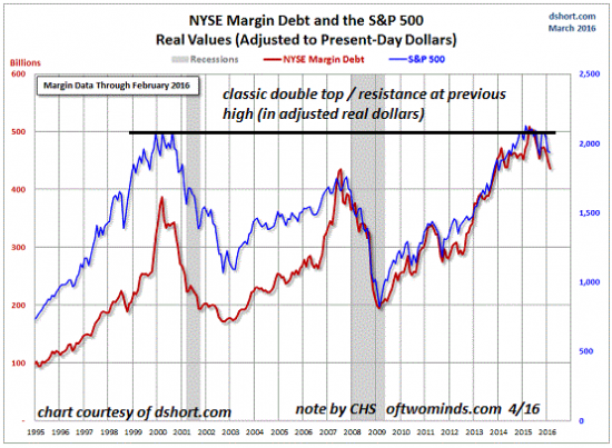 Три пузыря на рынке США. Куда податься инвесторам?