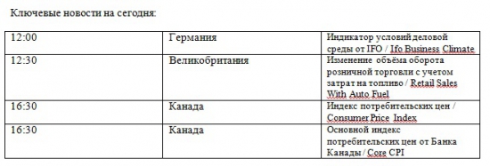 Фьючерс на индекс РТС 20.04.2012