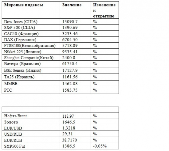 Фьючерс на индекс РТС 26.04.2012