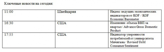 Фьючерс на индекс РТС 27.04.2012