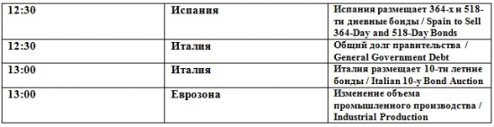 Неопределенность  (премаркет на 14.05.2012)