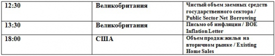 Продолжение коррекции (премаркет на 22.05.2012)