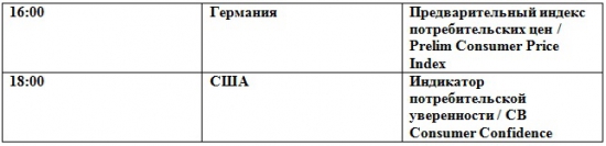 Очередная волна «боковика» (премаркет на 29.05.2012)
