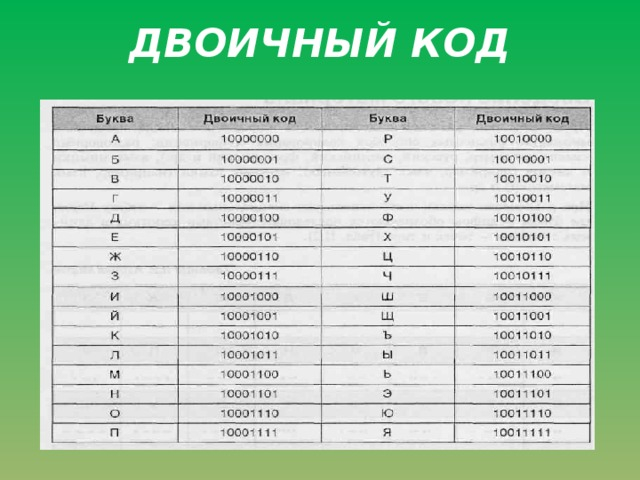 Кодирование 10 букв. Двоичные коды английского алфавита. Бинарный код таблица. Цифры в двоичном коде. Двоичный код таблица расшифровки.