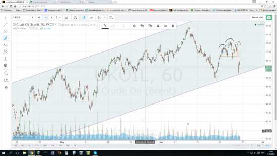 Пора нефти и в рост.