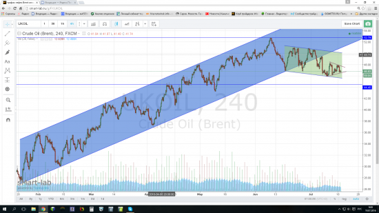 Нефть на 44.