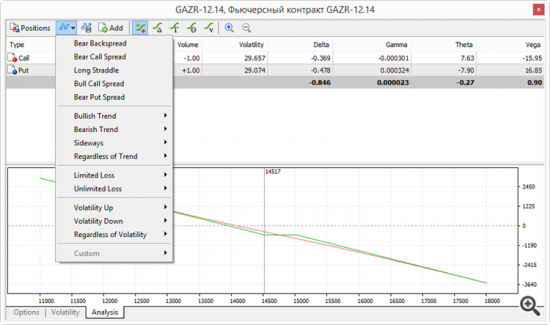 MetaTrader 5 опционы.