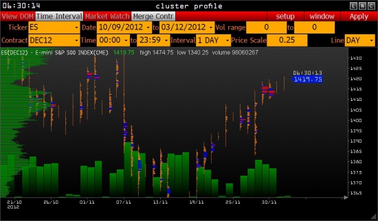 Ориентиры работы с e-mini S&P 500 на понедельник .