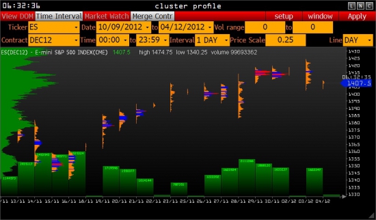 Ориентиры работы с e-mini S&P 500 на вторник .