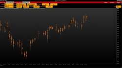 e-mini S&P 500 итоги среды.