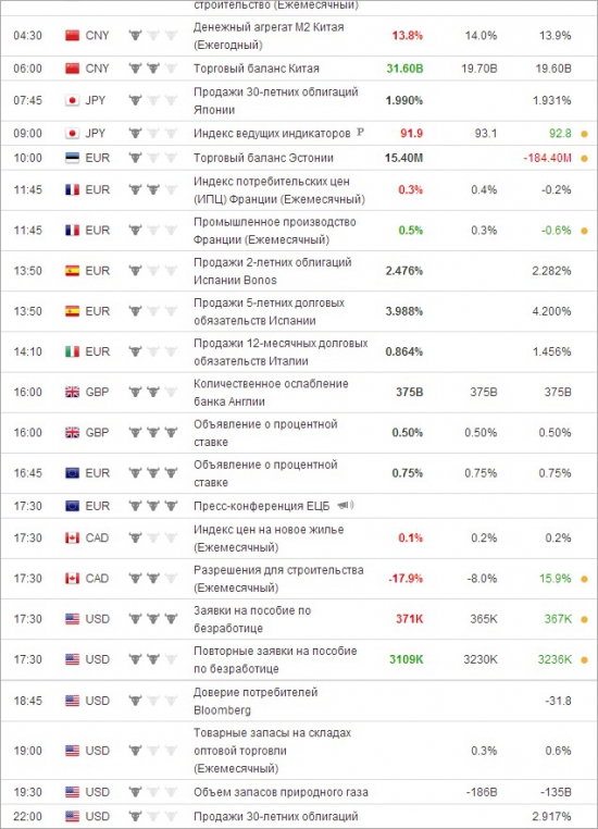 e-mini S&P 500 . Ориентиры работы на четверг .