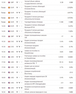 e-mini S&P 500 . Ориентиры работы на четверг .