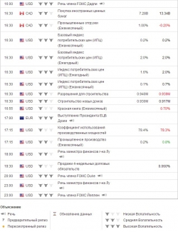 e-mini S&P 500 .