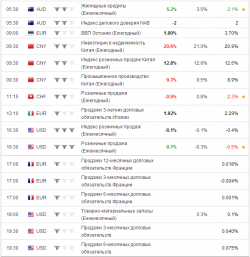 e-mini S&P 500. Понедельник. прогноз.