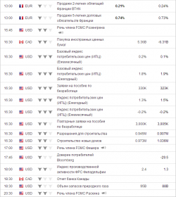 e-mini S&P 500. Четверг.