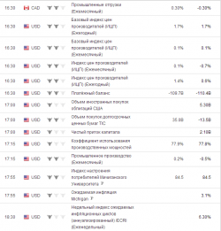 e-mini S&P 500.Пятница. прогноз.