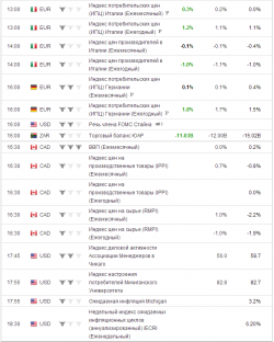 e-mini S&P 500.Пятница. Прогноз.