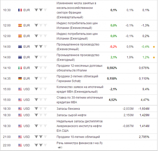 Среда. Ясного видения Вам!