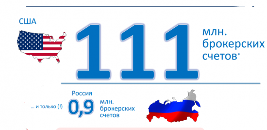 Статистика брокерских счетов в России