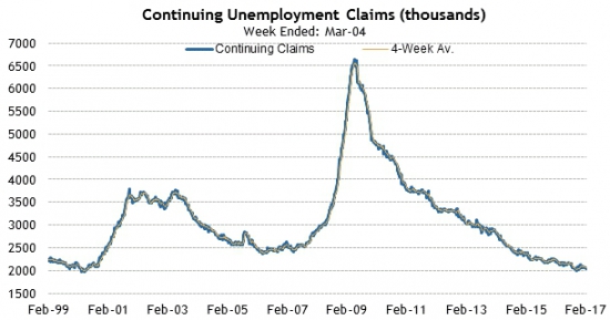 Америка сегодня. Рынки труда и недвижимости.