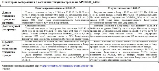 ММВБ. Прогноз ближайших сессий. Обзор системных сигналов за период 08.01.13-11.01.13.