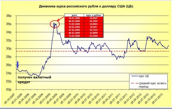 К вопросу о валютных рисках в России для граждан РФ