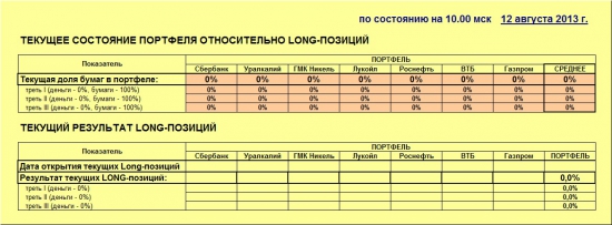 ММВБ. Прогноз ближайших сессий. Обзор системных сигналов за период 05.07.13-09.08.13.