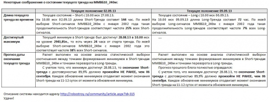 ММВБ. Прогноз ближайших сессий. Обзор системных сигналов за период 02.09.13-06.09.13.