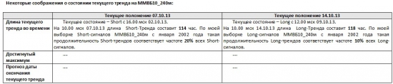 ММВБ. Прогноз ближайших сессий. Обзор системных сигналов за период 07.10.13-11.10.13.