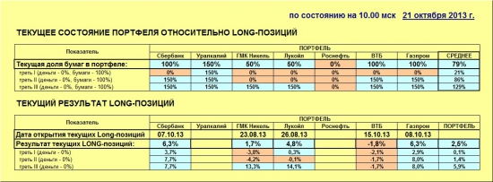 ММВБ. Прогноз ближайших сессий. Обзор системных сигналов за период 14.10.13-18.10.13.