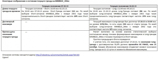 ММВБ. Прогноз ближайших сессий. Обзор системных сигналов за период 14.10.13-18.10.13.