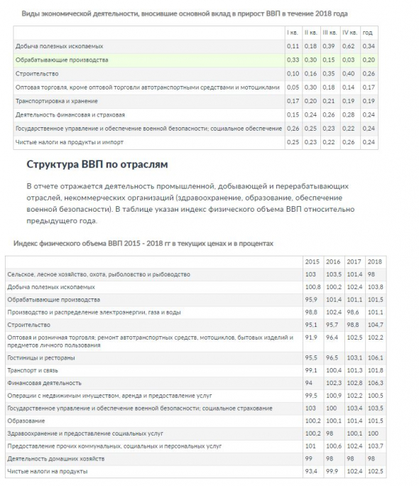 В ФНБ к концу года останется семь триллионов рублей
