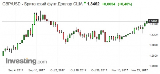 Золото. Gella&Vladimi®. А сегодня не все могут