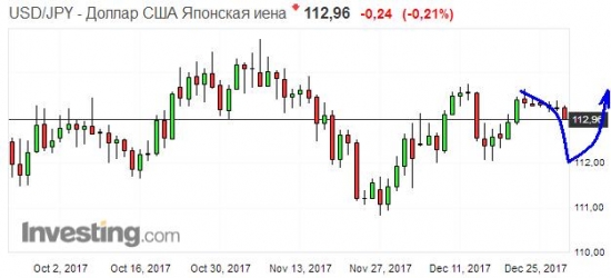 Золото. Gella&Vladimi®. Не рынок - а песня!