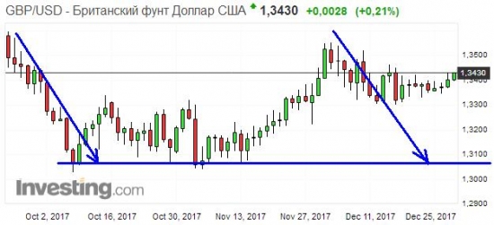 Золото. Gella&Vladimi®. Не рынок - а песня!