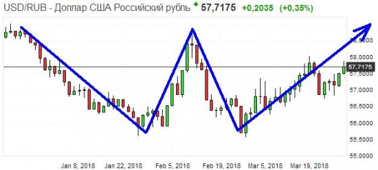 Золото. Gella&Vladimi®. Кто в лес, кто по дрова